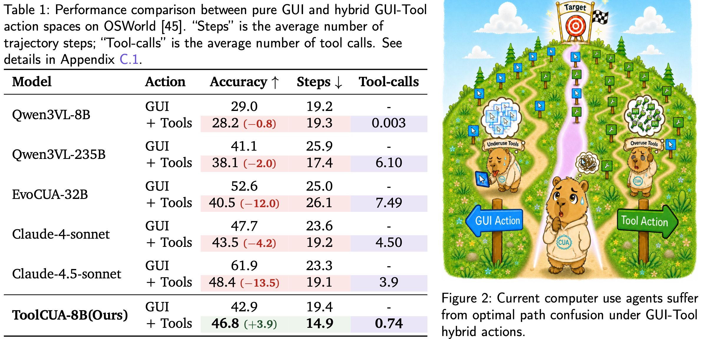 GUI-Tool path confusion