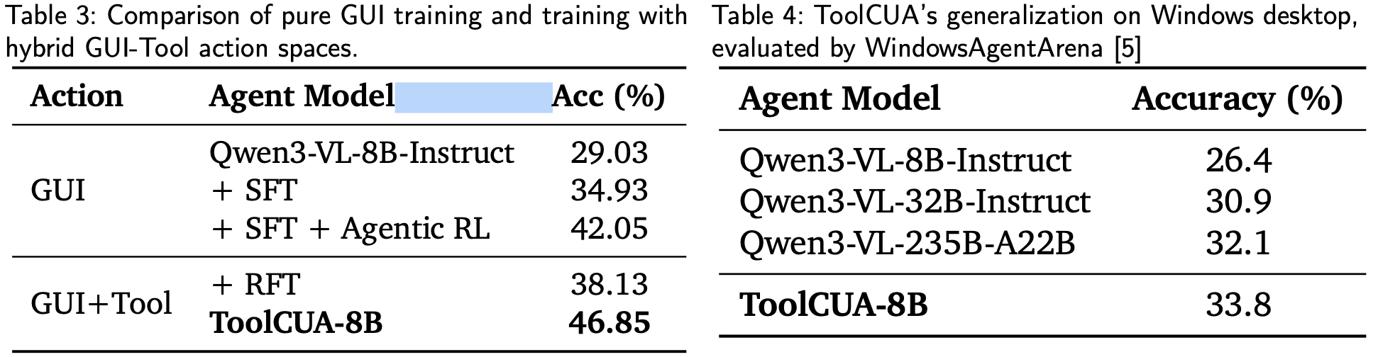 ToolCUA pure GUI comparison and WindowsAgentArena generalization