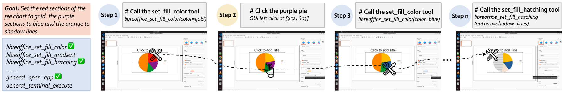 Synthetic interleaved GUI-Tool trajectory example